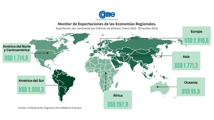 Exportaciones