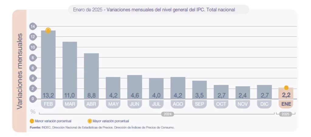 Inflación, enero