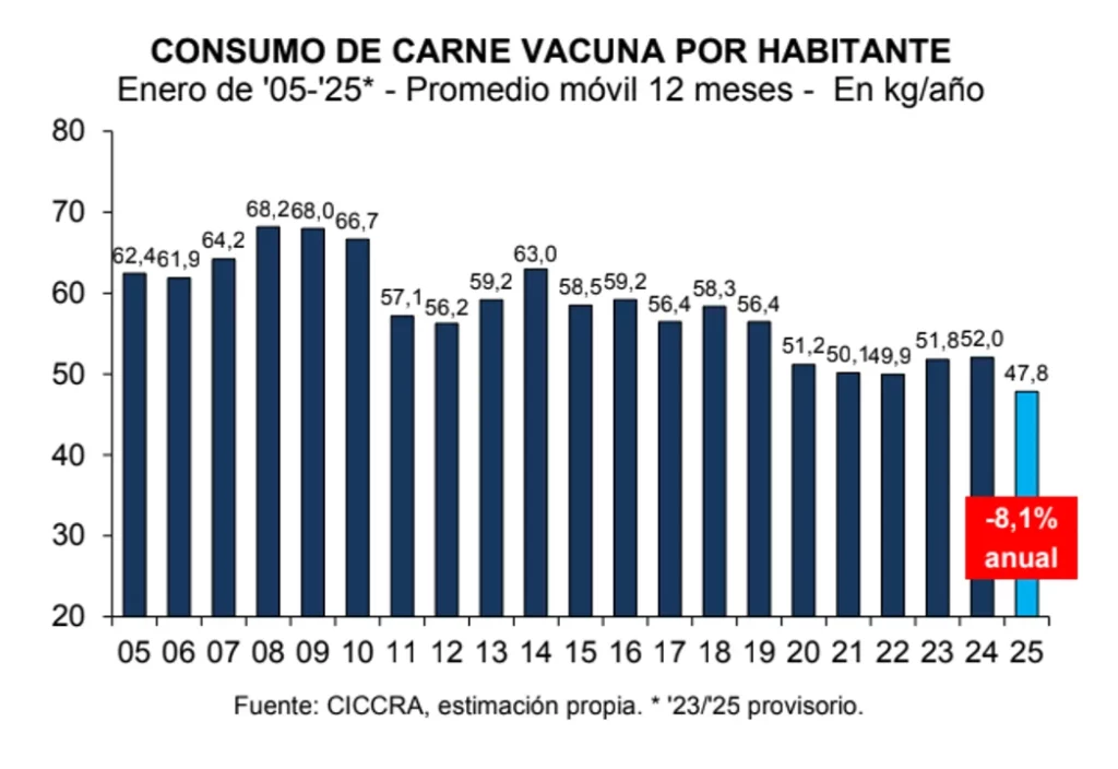 Exportaciones