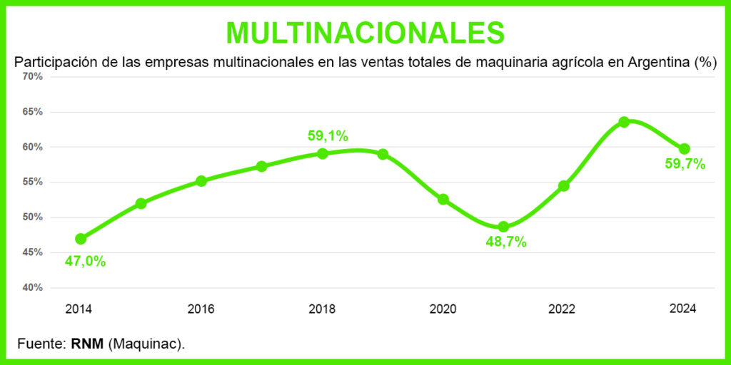 Maquinaria agrícola