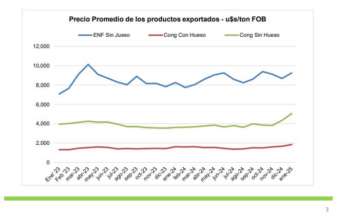 Exportaciones