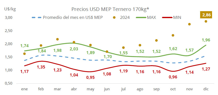 Ganadería, cría