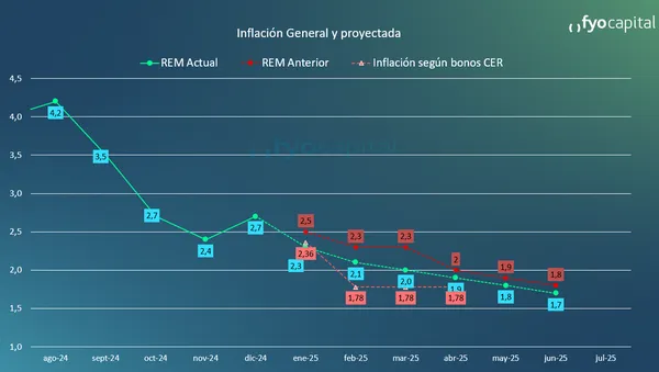 Economía, 2025