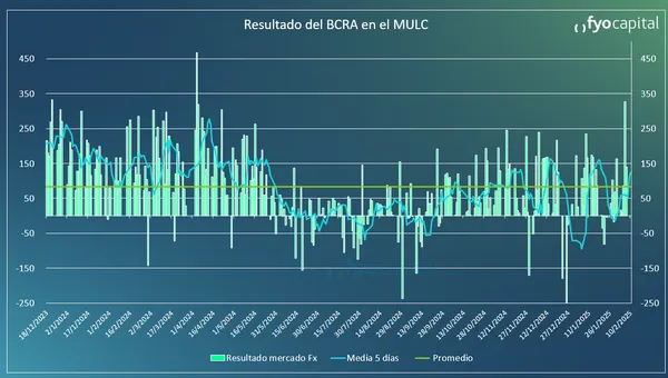 Economía, 2025