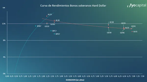 Economía, 2025