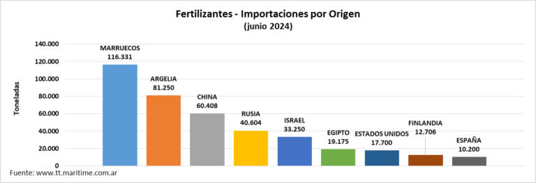 Fertilizantes