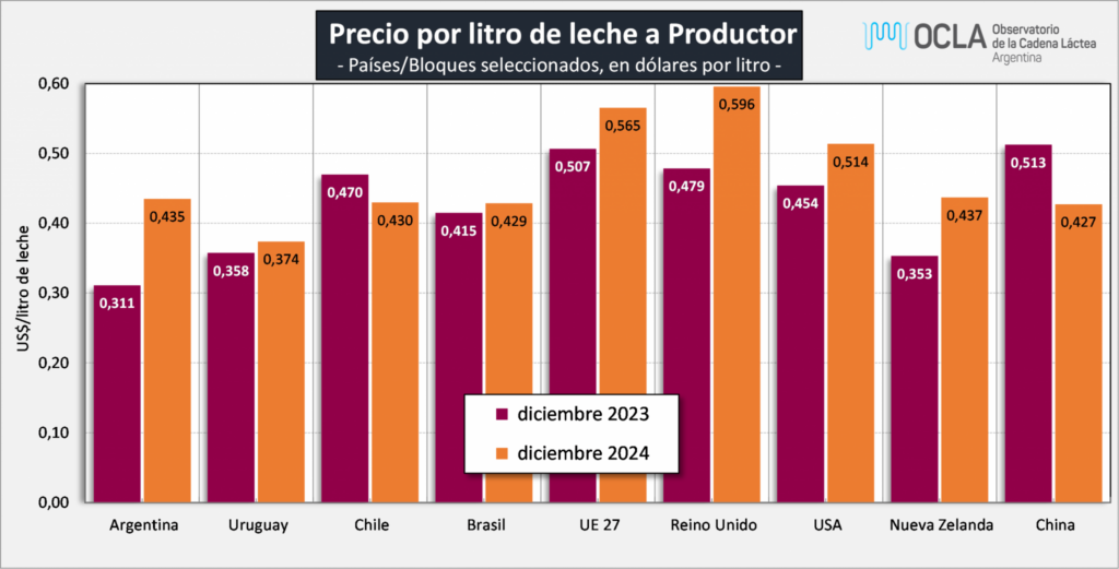 Tambos, precios