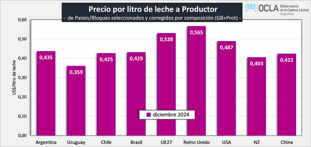 Tambos, precios