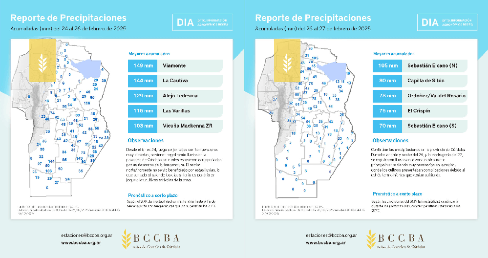 Lluvias, zona núcleo