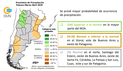 Clima, lluvias, verano 2025