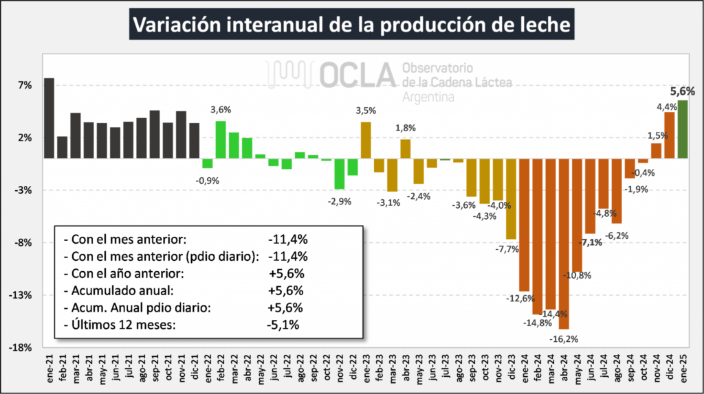 Tambos, crecimiento, 2025