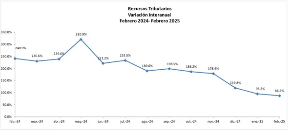 Retenciones