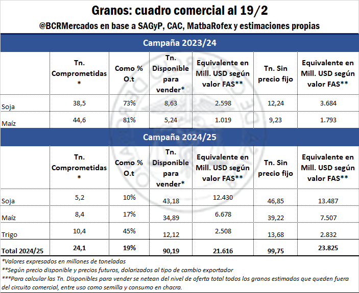 Retenciones,